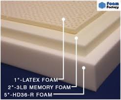 memory foam mattress or pillow