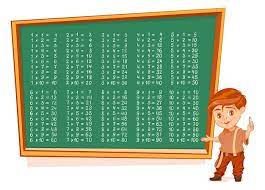 complete multiplication table from 1 to