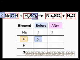 balancing chemical equations html