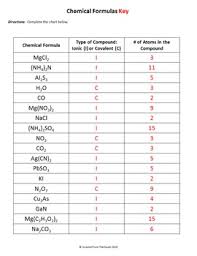 Chemical Formulas Worksheet For Review Or Assessment