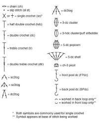 Crochet References Stitch Abbreviations Stitch Chart