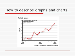 Describing Trends Or Movements In Graphs Charts Ppt Video