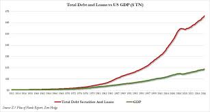 It Took 4 In New Debt To Create 1 In Gdp Zero Hedge