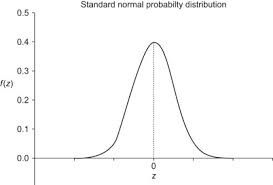 normal prolity distribution an