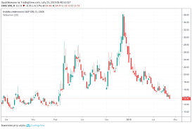 Get all information on the vix index including historical chart, news and constituents. Vix Fear Index As A Barometer Of Investors Mood Forex Club
