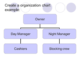 Management And Organization In A Business Plan