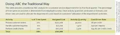 Time Driven Activity Based Costing