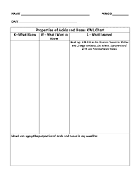 Fillable Online Properties Of Acids And Bases Kwl Chart Fax
