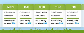 Successfully Pricing Lawn Care Additional Services