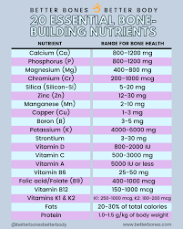 20 key bone building nutrients for