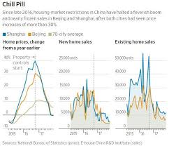Part V China Asia Economic Implosion On The Horizon
