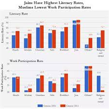 What Are The Reasons For India S Poor Literacy Rate 74 04