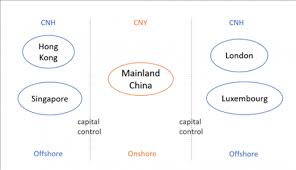 Cnh Vs Cny Differences Between The Two Yuan Nasdaq