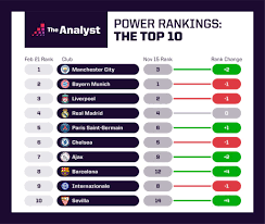 stats perform s power rankings