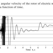 power consumption of the electric motor