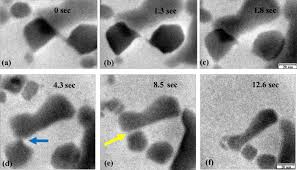 Jom layan dekat trclips astro ceria sekarang! In Situ Formation Of 1d Nanostructures From Ceria Nanoparticle Dispersions By Liquid Cell Tem Irradiation Springerlink