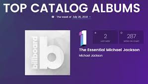 Michael Jackson Is No 1 On Us Catalog Chart No 5 On Uk