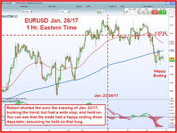 04 See Eurusd 1 Hr Chart Showing Trend Change Comments