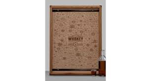 The Many Varieties Of Whiskey Chart By Pop Chart Lab Baxtton