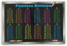 Painless Learning Division Tables Placemat