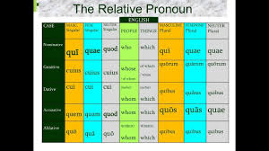 Relative Pronoun Song In Latin