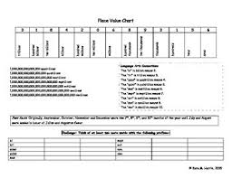 Large Numbers And Place Value Chart To Decillion