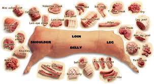 Pork Cuts Poster Clipart Images Gallery For Free Download