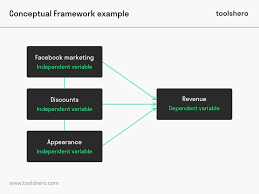 conceptual framework explained toolshero
