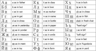 There are many variants of the cyrillic alphabet, including the russian, ukrainian and bulgarian alphabets. Russian Alphabet Yahoo Search Results Russian Alphabet Cyrillic Alphabet Alphabet