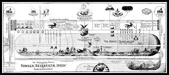 End Times Events Signs Of The Times Checklist Charts