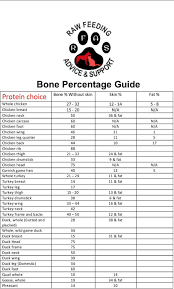 Bone Percentage Made Easy Raw Feeding Advice And Support