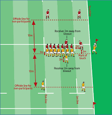 law variations world rugby laws