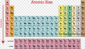 periodic trends atomic radius elements