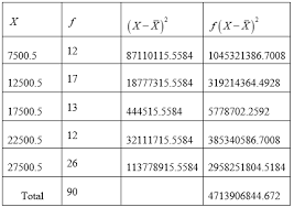 standard deviation for the grouped data