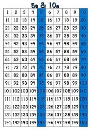 Number Charts 1 150 Skip Counting By 2 3 4 5 6 7 8 9 10 11 12
