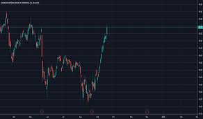 Cms Stock Price And Chart Nyse Cms Tradingview