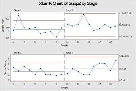 four quick tips for editing control charts