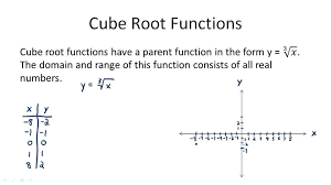 Graphing Cubed Root Functions Ck 12 Foundation