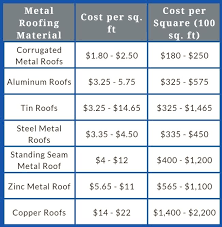 your metal roofing cost guide 1st