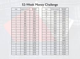 For me, i budget my income every time i get a paycheck. Money Challenges Which One Is Right For You My Finances Matter