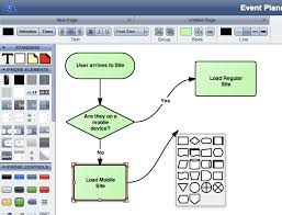 Sharing Flowcharts And Diagrams With Lucidchart Gigaom