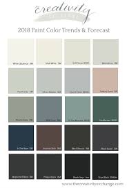 2018 paint color trends and forecasts