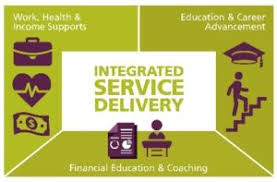 Integrated Services Delivery Isd Collaborative Mdc