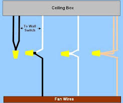 Wiring A Ceiling Fan Light Part 1