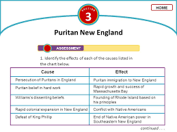 3 Puritan New England Key Idea Ppt Video Online Download