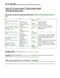 Education Section SlideShare Types of sentences anchor chart  Different sentence types 