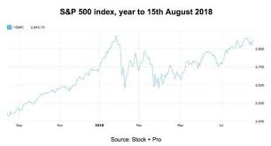 Are U S Stocks Still Overpriced Seeking Alpha