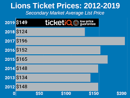 Detroit Lions Tickets Schedule Ticketiq