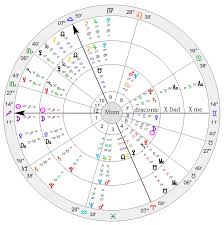 Draconic Exchange X Charts The Adventurous Astrologer
