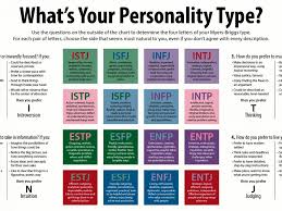 which is the rarest personality type